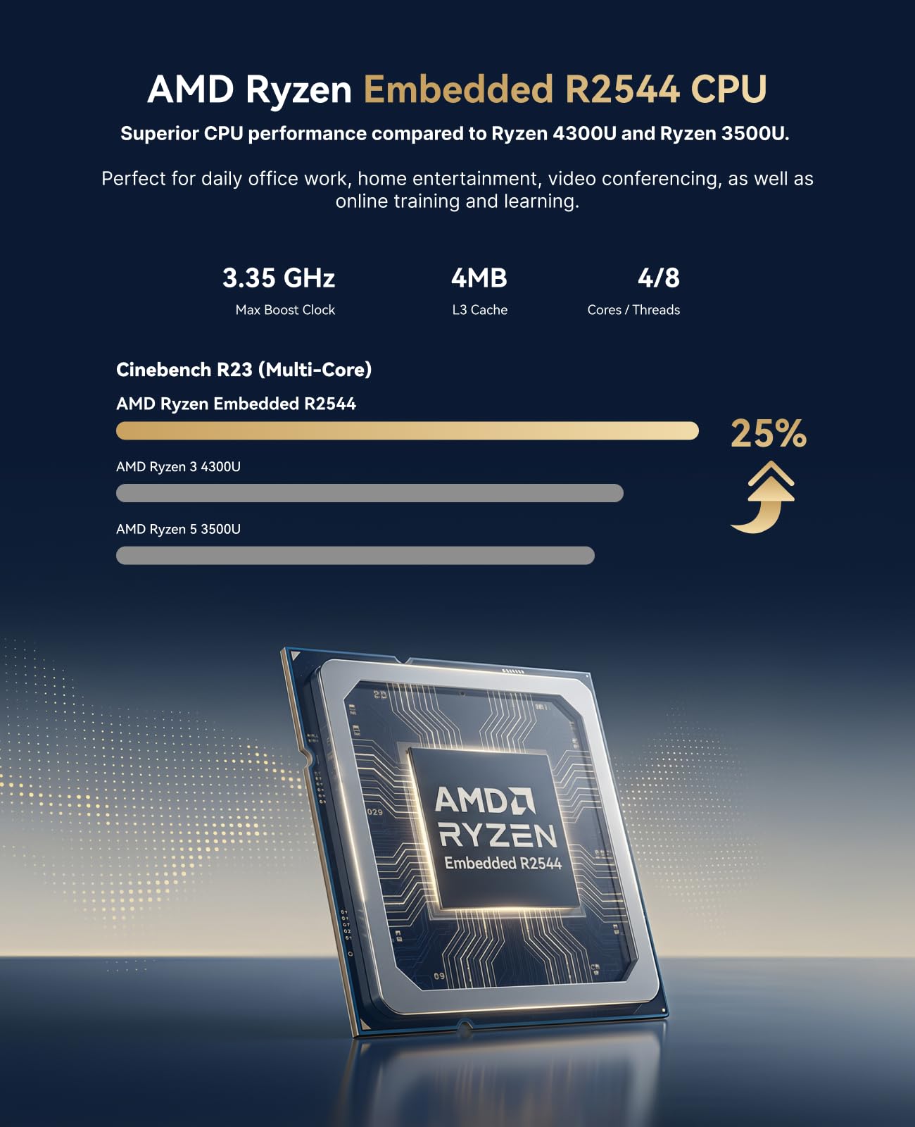 ACEMAGIC AMD Ryzen Embedded R2 - Gaming Console Portable Pc บทวิจารณ์และราคา